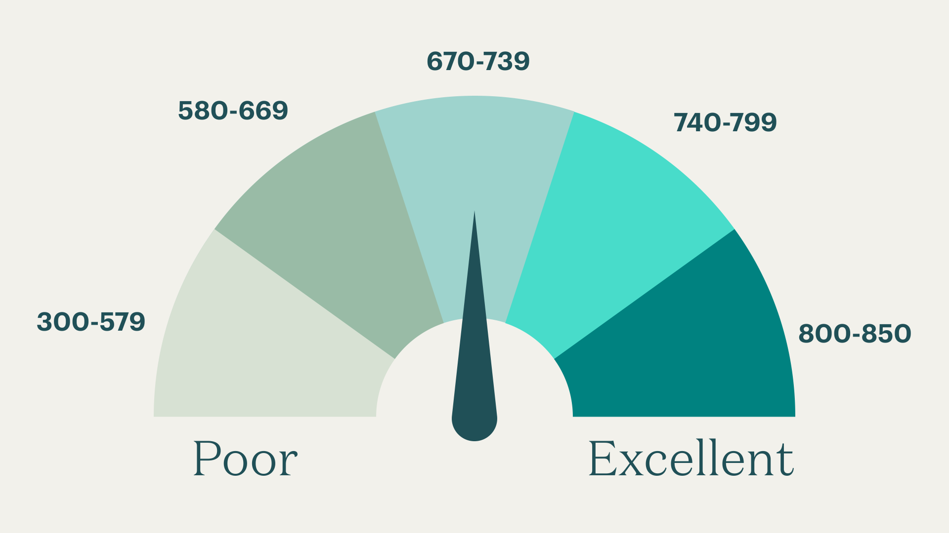 Credit Scores: What They Are and What Affects Them?